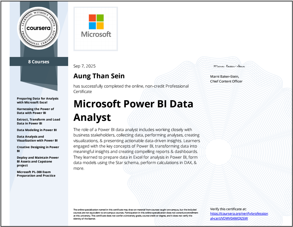 Microsoft Power BI Data Analyst